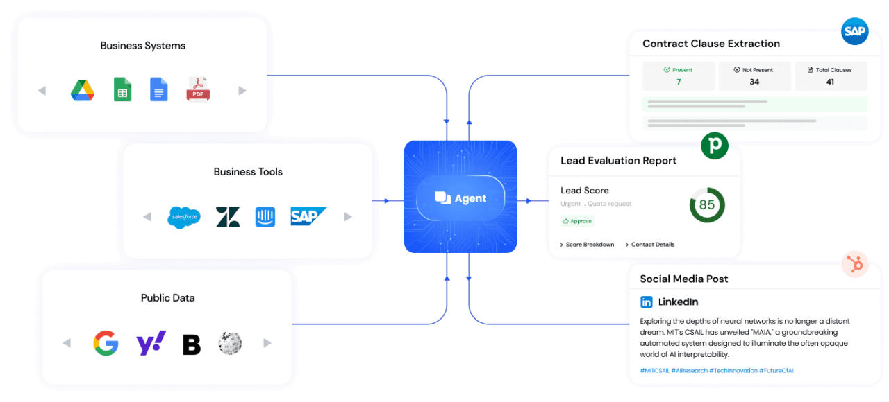 AI Agent Workflow — Business Systems to Intelligent Outputs